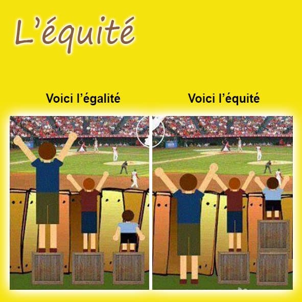 Grille de répartition