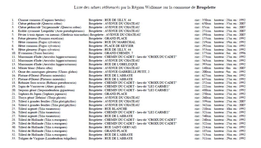 Liste de la région wallonne des arbres de la commune de Brugelette de 1992 à 2007. Un document de référence.