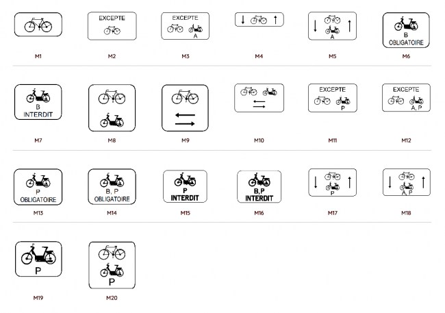 SUL - les 20 panneaux