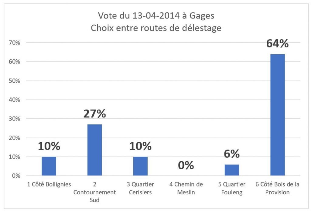 200222 Résultat du vote du 13-04-2014