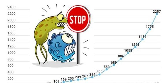 stop-viruses-and-bacteria