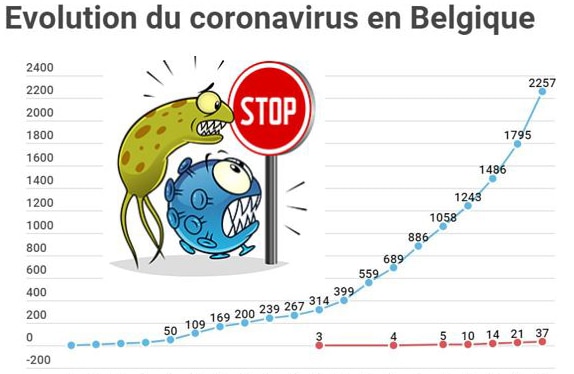 stop-viruses-and-bacteria