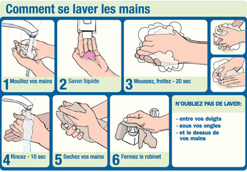 Covid-19 - Se nettoyer les mains