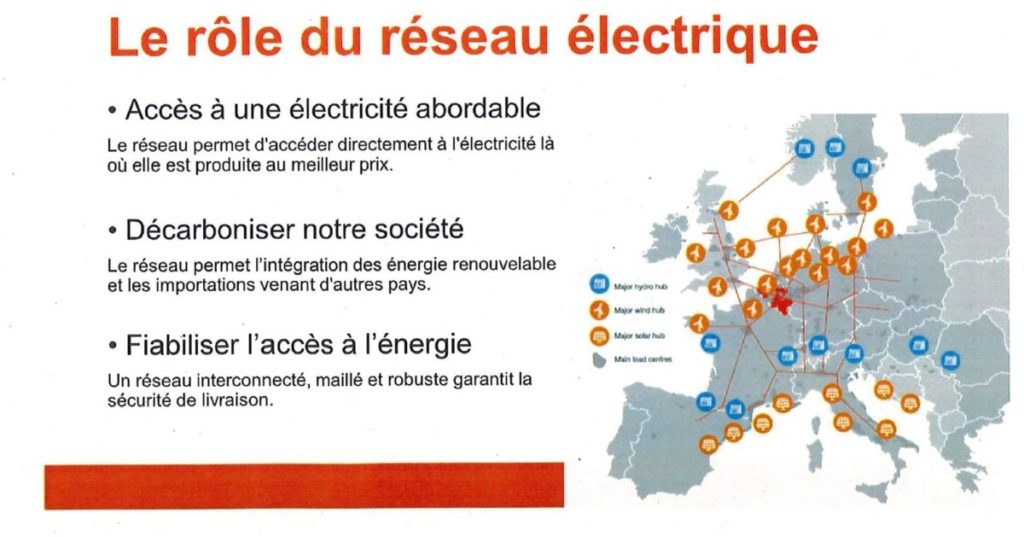 ELIA CCATM - Quel est le rôle du réseau électrique