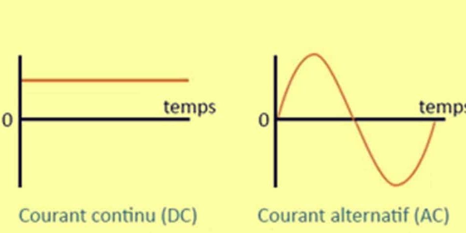 0-Contre-verite-ELIA-Courant-Alternatif-Courant-Continu-3b-forest