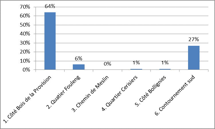 N56b-N7 - vote des Gageois en 2014