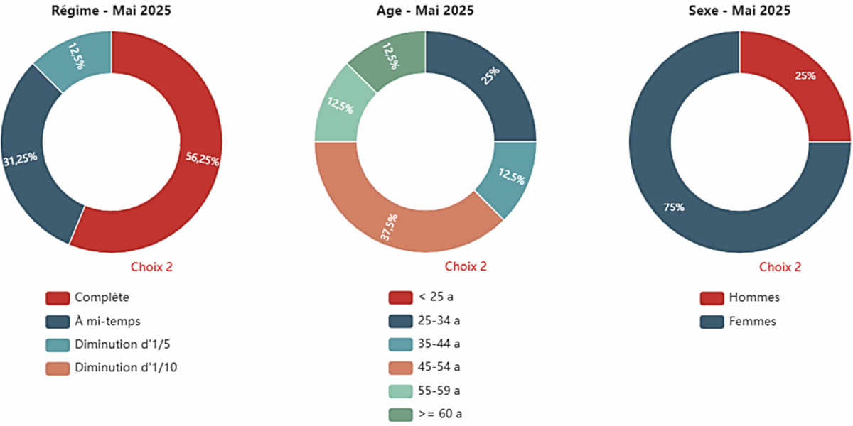 Brugelette CPAS - generique