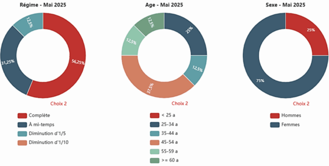 Brugelette CPAS - generique